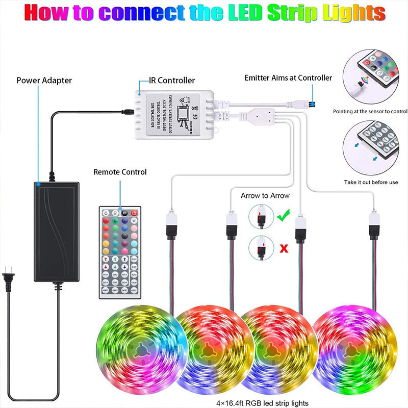 Bandes LED RGB 5M Intelligentes - 16 Millions de Couleurs avec Contrôle App et Sync Musique